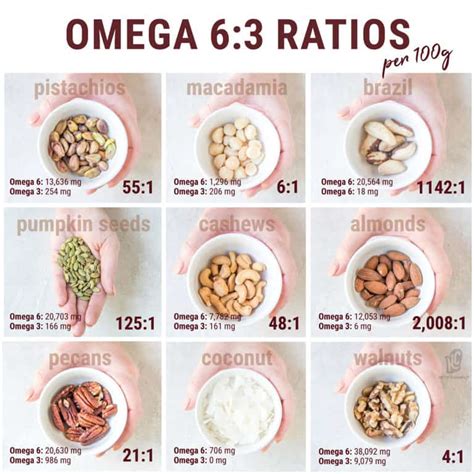 avocado omega 3 6 ratio.